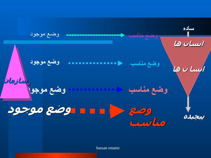 ضرورت-برنامه-ريزي-استراتژيك-تعاريف-و-تفاوت-با-ديگر-برنامه-ها6