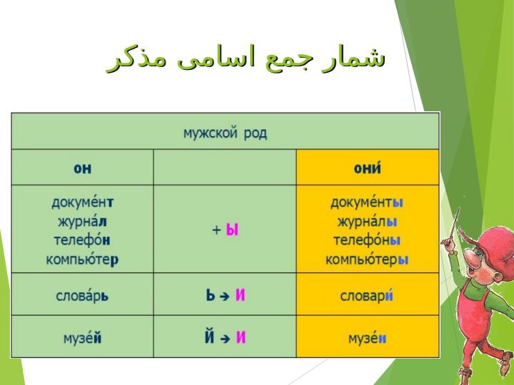 ضمایر-شخصی2