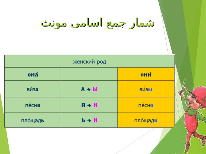 ضمایر-شخصی3