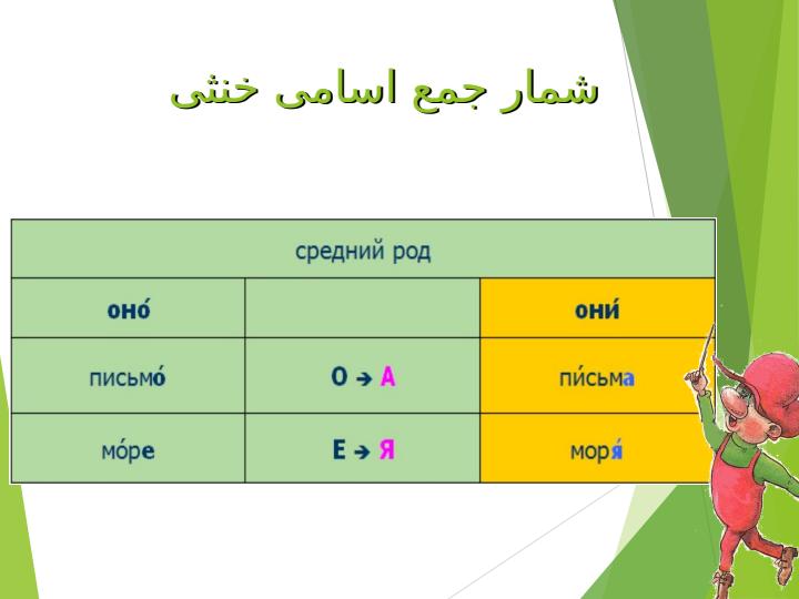 ضمایر-شخصی4