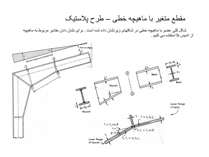 طرح-تيرها-با-مقطع-متغير،-طرح-تير-ستونها3