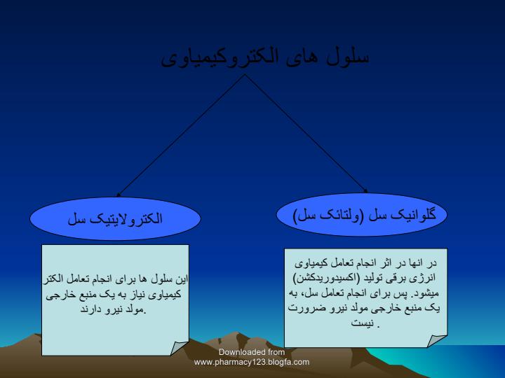 طریقه-های-الکتروکیمیاوی2