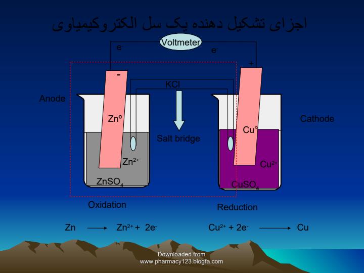 طریقه-های-الکتروکیمیاوی4