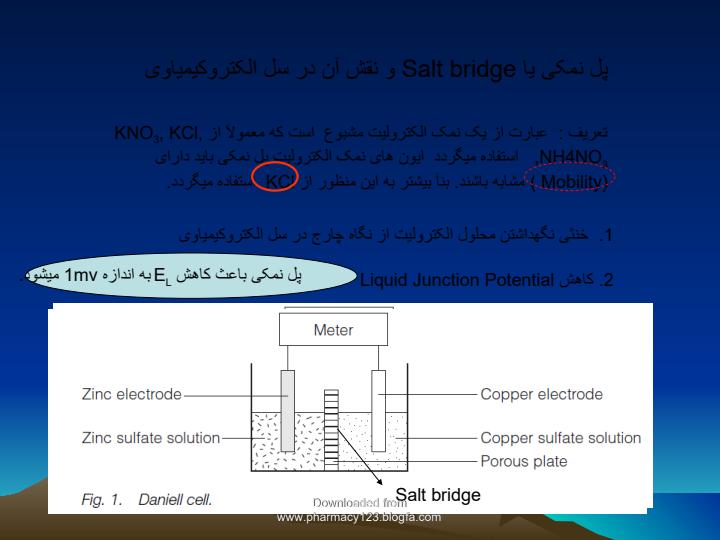 طریقه-های-الکتروکیمیاوی5