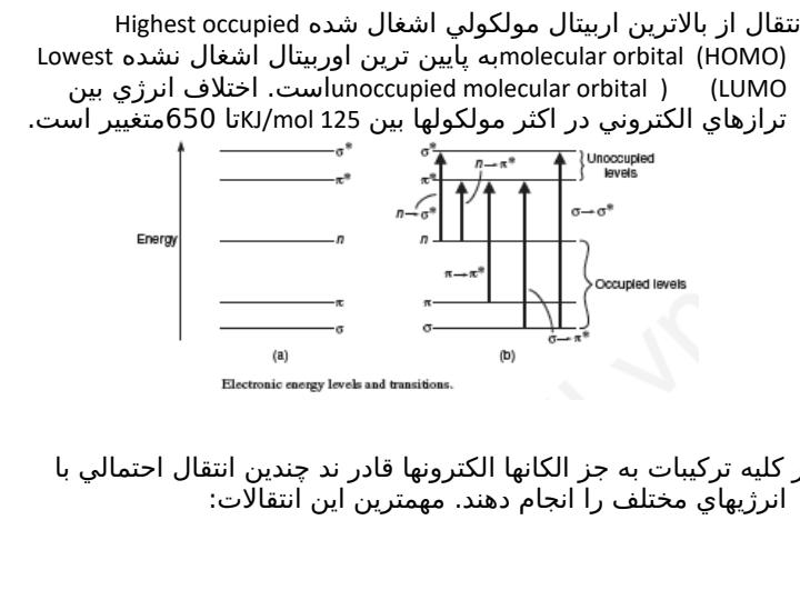 طيف-سنجي-ماورا-بنفش2