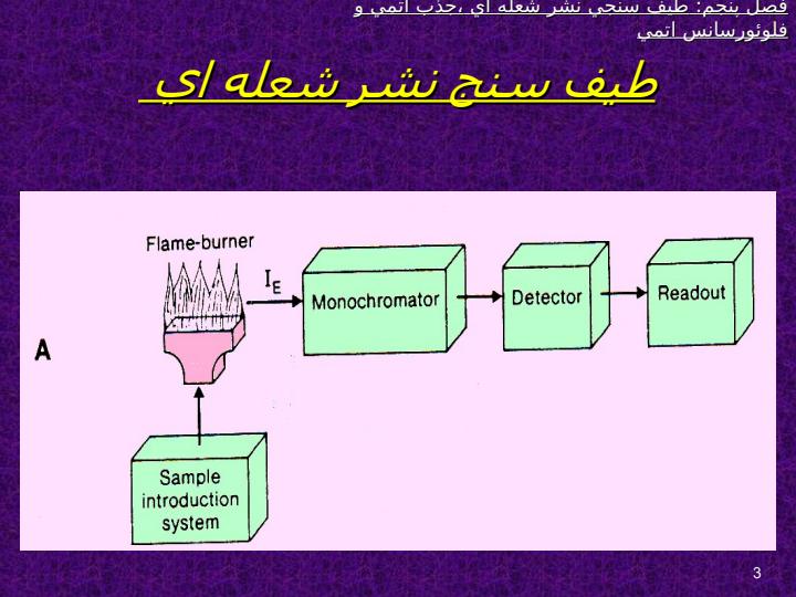 طيف-سنجي-نشر-شعله-اي-جذب-اتمي-و-فلوئورسانس-اتمي2