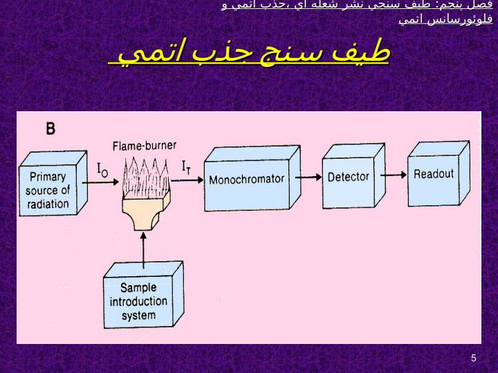 طيف-سنجي-نشر-شعله-اي-جذب-اتمي-و-فلوئورسانس-اتمي4