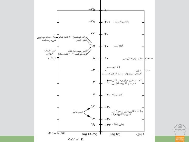 عالم-اولیه4