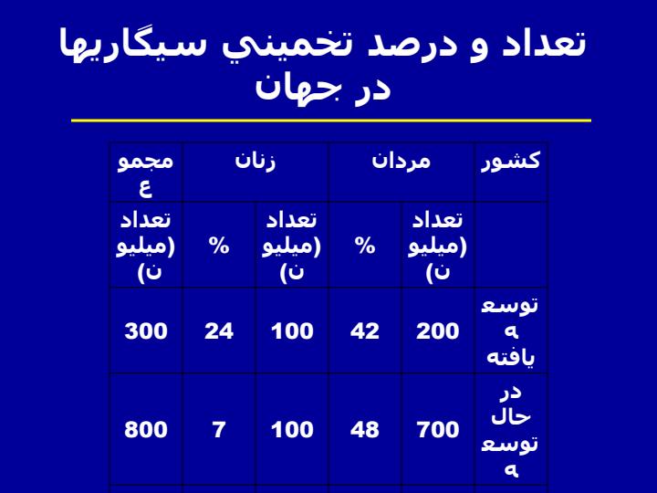 عواقب-بهداشتي-و-شكل-گيري-عادت-استعمال-دخانيات2