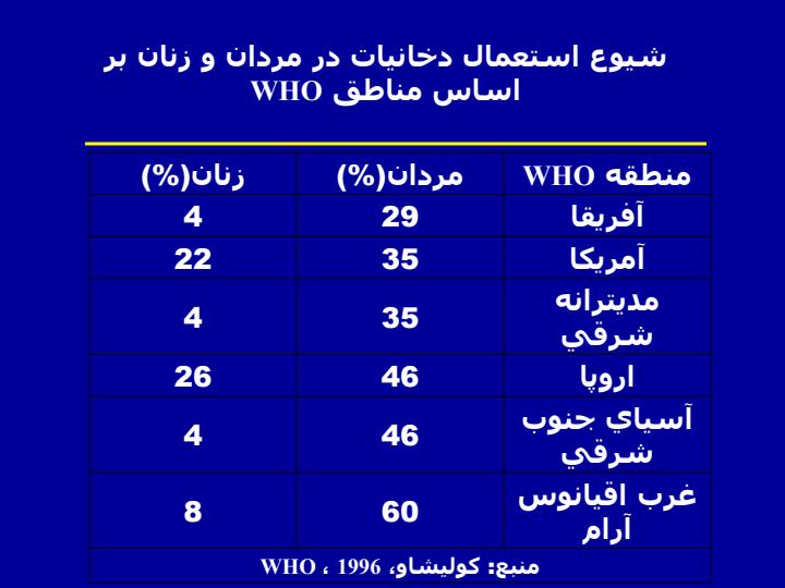 عواقب-بهداشتي-و-شكل-گيري-عادت-استعمال-دخانيات3