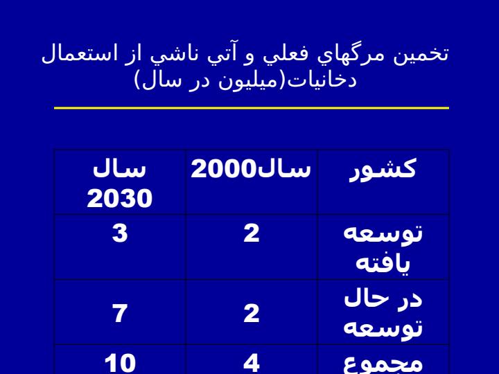 عواقب-بهداشتي-و-شكل-گيري-عادت-استعمال-دخانيات4