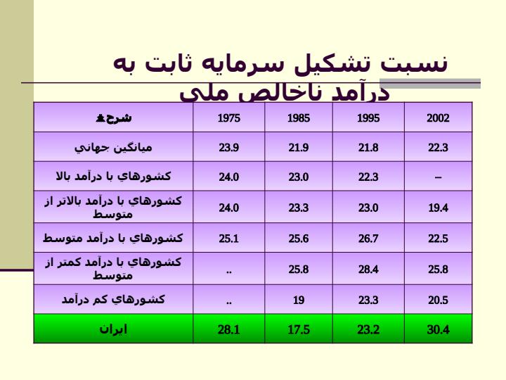 عوامل-اقتصادی-موثر-بر-جريان-پول-و-سرمایه2