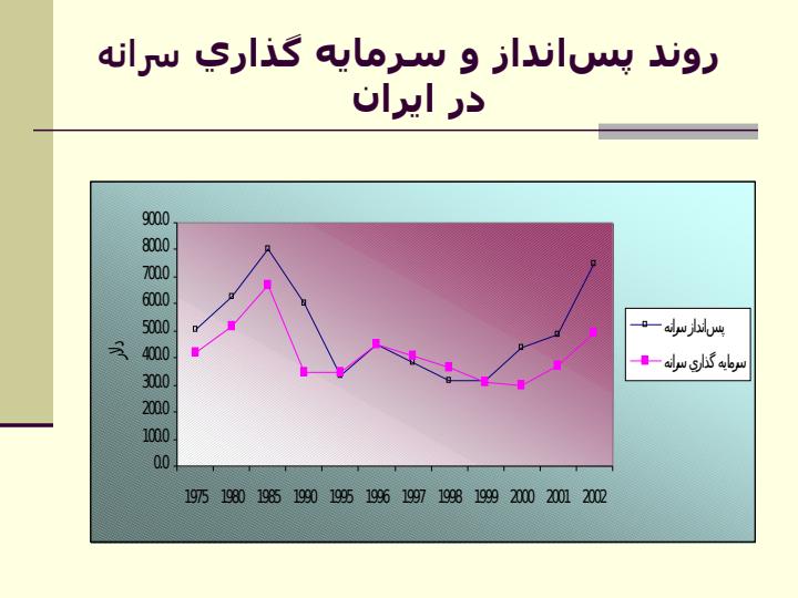 عوامل-اقتصادی-موثر-بر-جريان-پول-و-سرمایه3