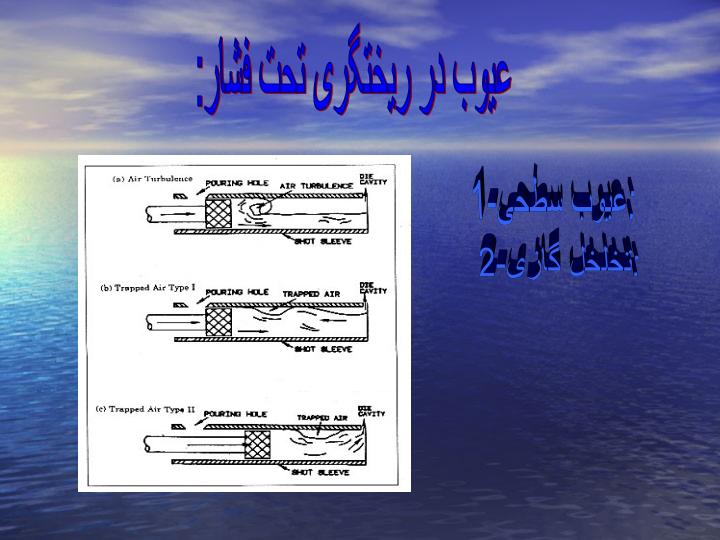 عیوب-در-ریختگری-تحت-فشار2