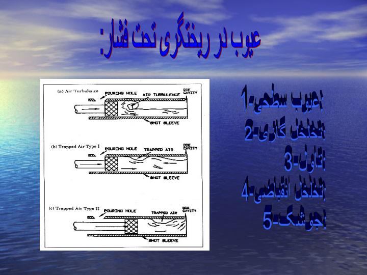 عیوب-در-ریختگری-تحت-فشار5