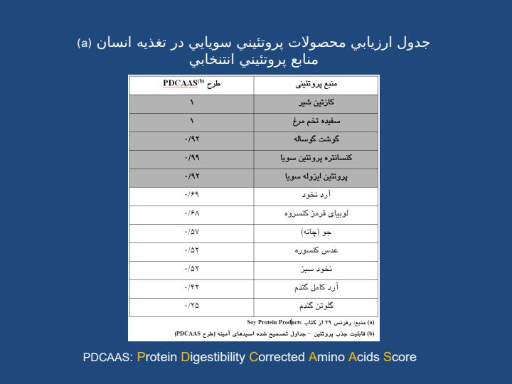 غذاهاي-عملگر3