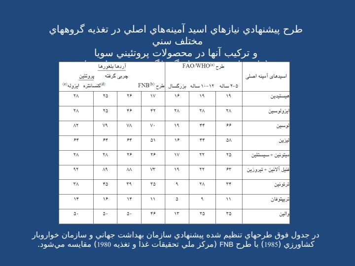 غذاهاي-عملگر4