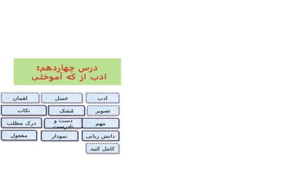 پاورپوینت-فارسی-چهارم-درس-۱۴-ادب-از-که-آموختی