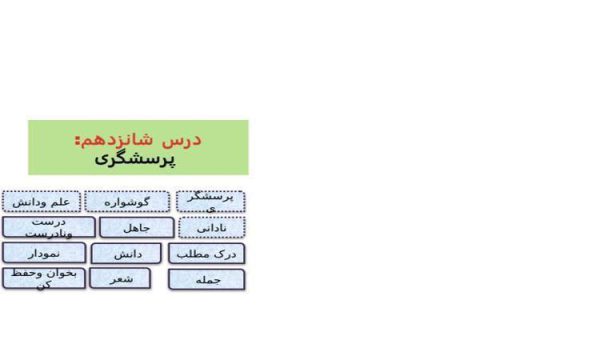 پاورپوینت-فارسی-چهارم-درس-۱۶-پرسشگری