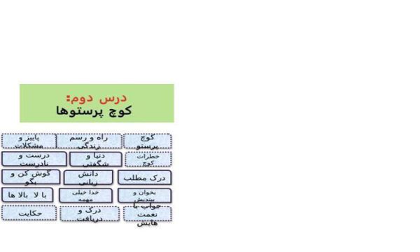 پاورپوینت-فارسی-چهارم-درس-۲-کوچ-پرستوها