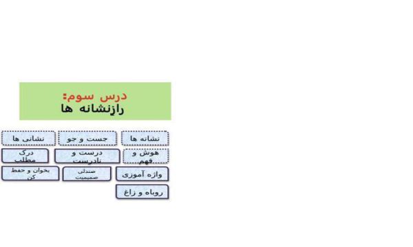 پاورپوینت-فارسی-چهارم-درس-۳-راز-نشانهها