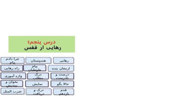 پاورپوینت-فارسی-چهارم-درس-۵-رهایی-از-قفس