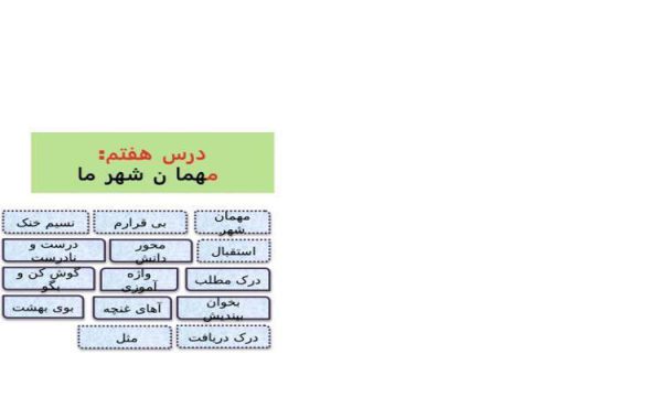 پاورپوینت-فارسی-چهارم-درس-۷-مهمان-شهر-ما