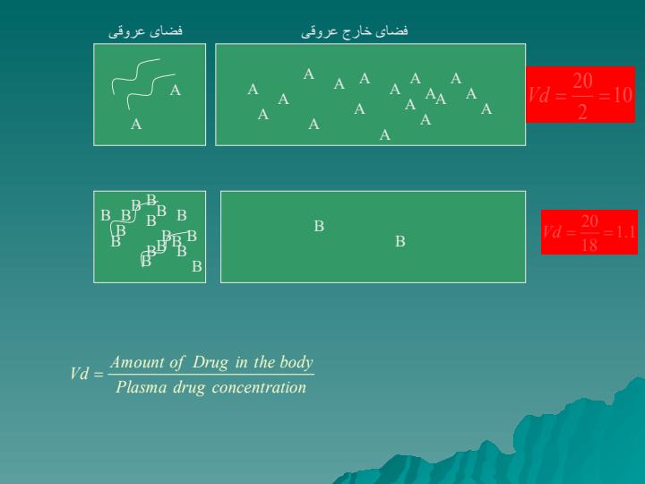 فارماکوکينتيک3