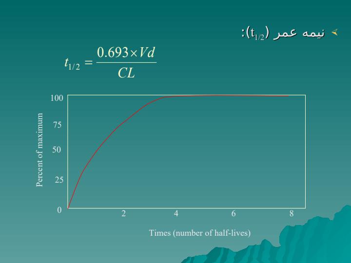 فارماکوکينتيک4