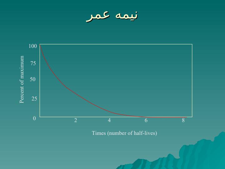 فارماکوکينتيک5