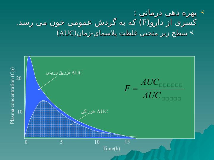 فارماکوکينتيک6