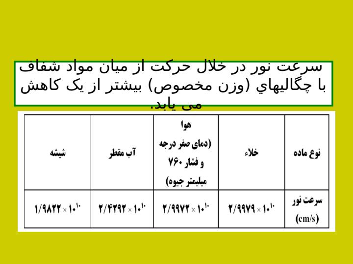 فاكتورهاي-فيزيكي-در-آبها6