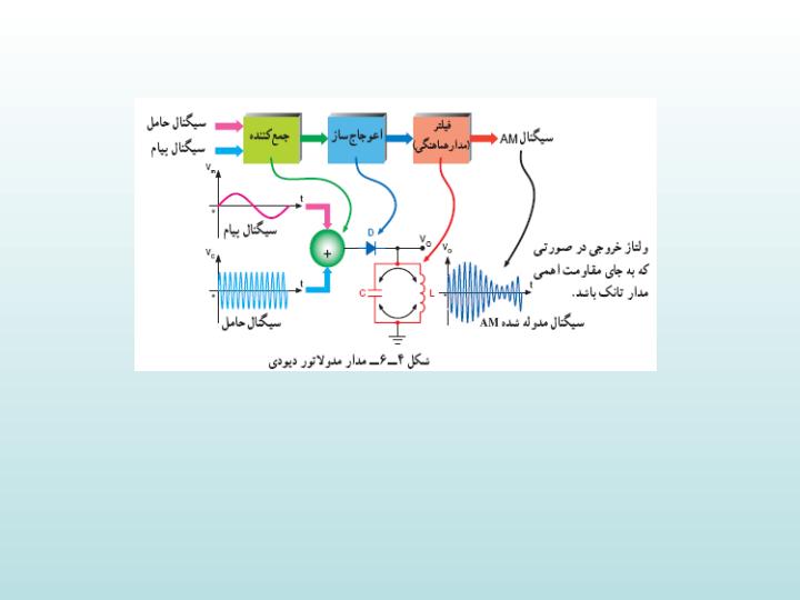 فرستنده-های-رادیویی4