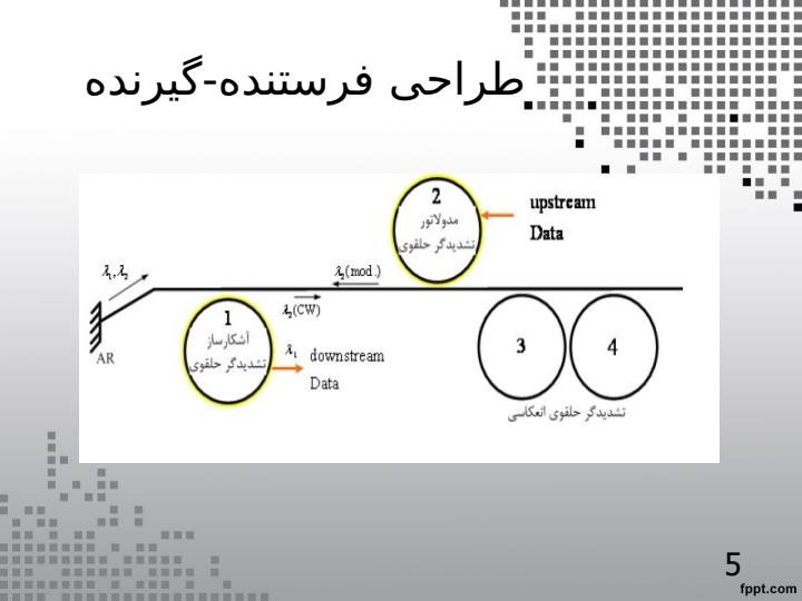 فرستنده-گیرنده-یکپارچه-نوری-مبتنی-بر-تشدیدگرهای-حلقوی4