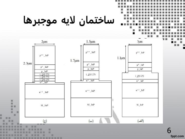 فرستنده-گیرنده-یکپارچه-نوری-مبتنی-بر-تشدیدگرهای-حلقوی5