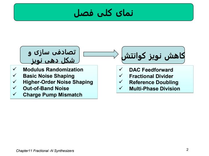 فصل-11-مود-های-فرکانسی-عدد-کسری1