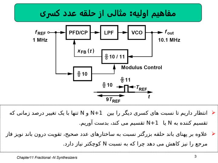 فصل-11-مود-های-فرکانسی-عدد-کسری2