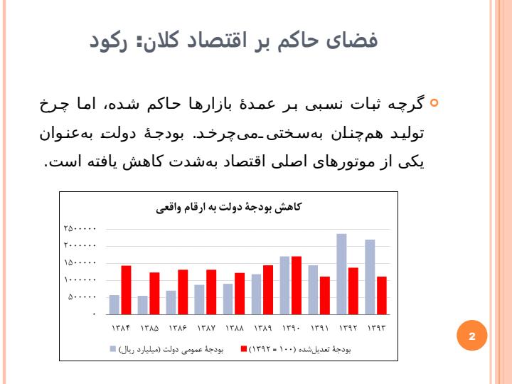 فضای-حاکم-بر-اقتصاد-کلان-تورم1