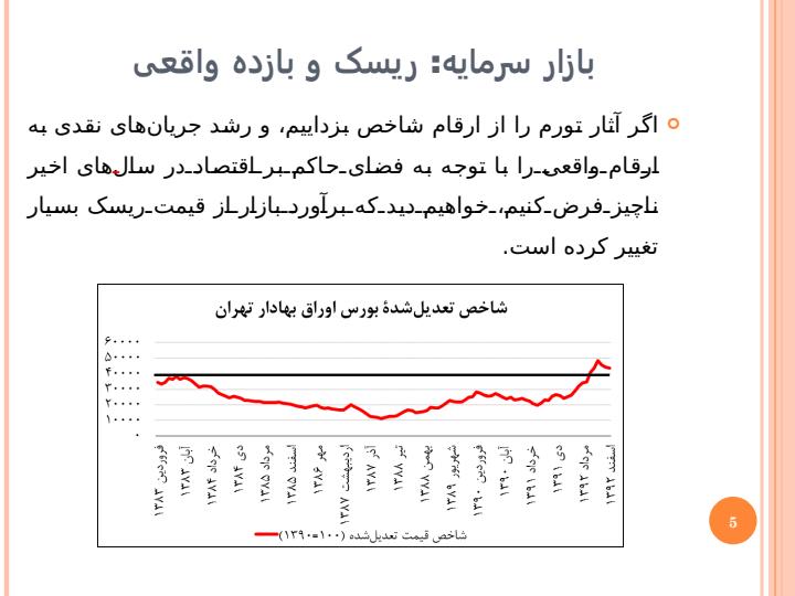 فضای-حاکم-بر-اقتصاد-کلان-تورم4