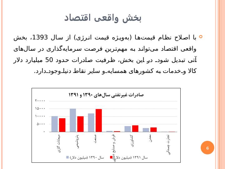 فضای-حاکم-بر-اقتصاد-کلان-تورم5