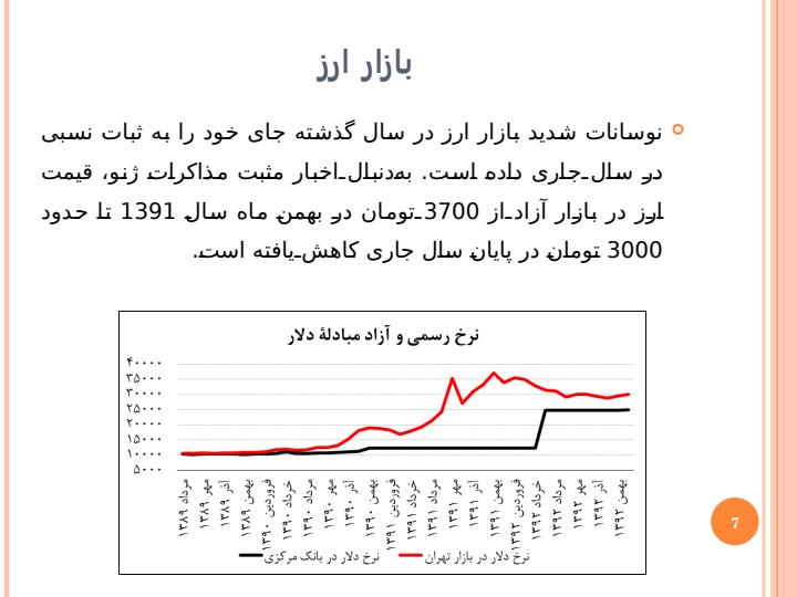 فضای-حاکم-بر-اقتصاد-کلان-تورم6