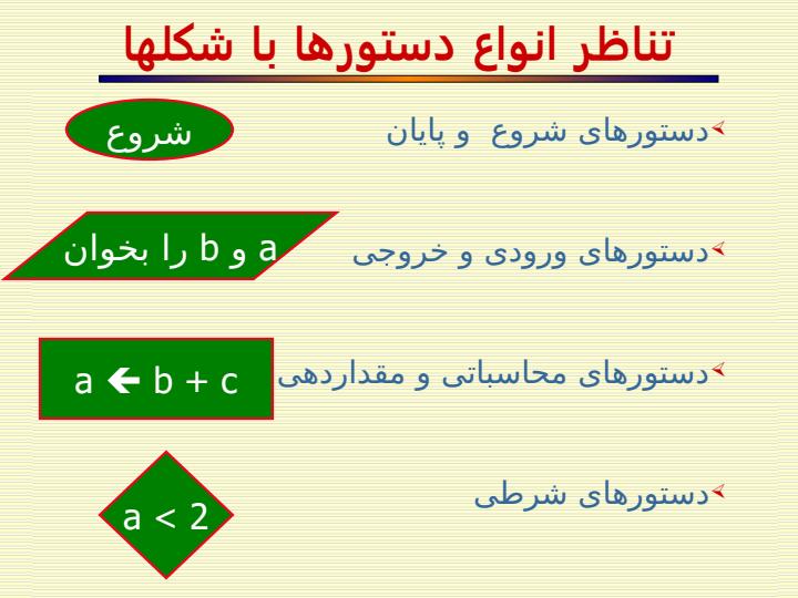 فلوچارت4