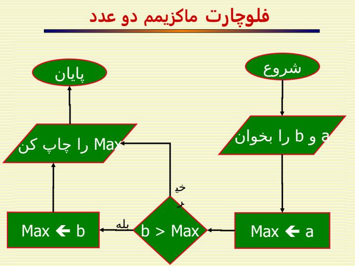 فلوچارت6
