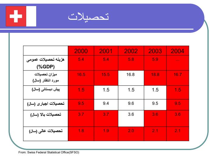 فناوری-اطلاعات-در-سوئیس6