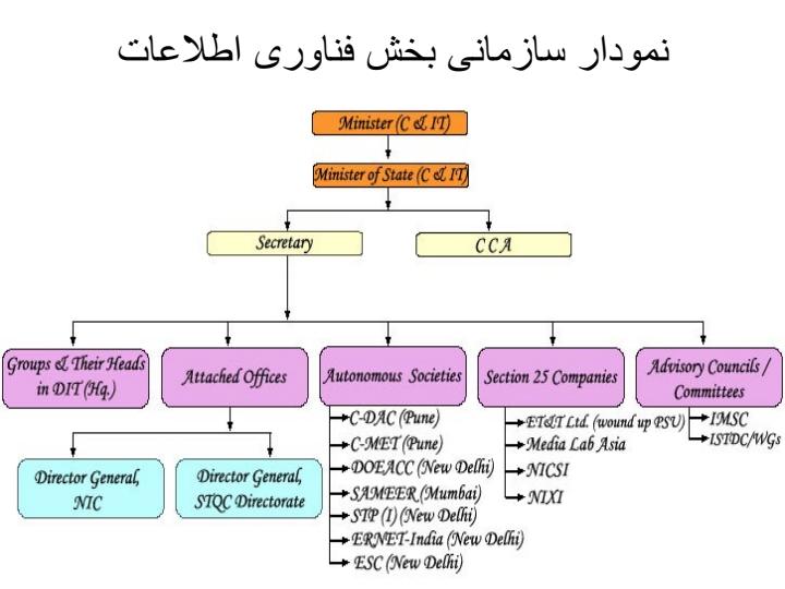 فناوری-اطلاعات-در-هند3