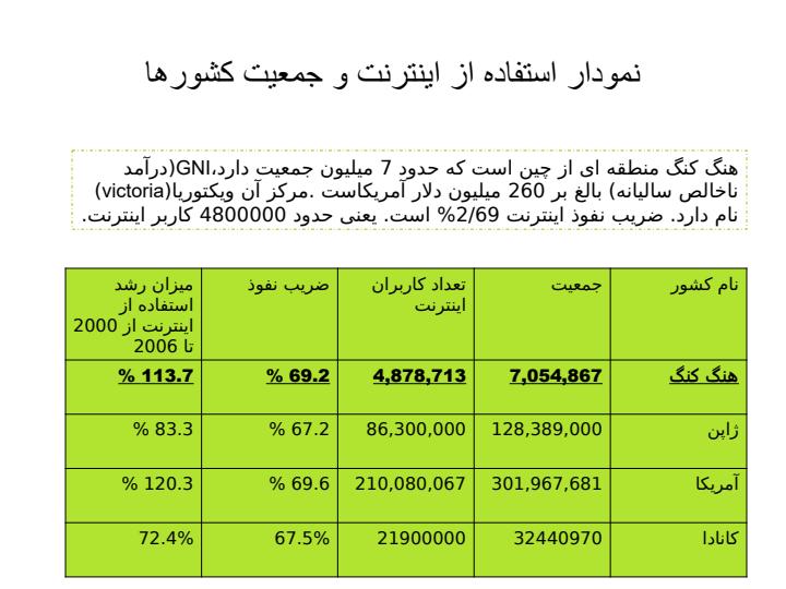 فناوری-اطلاعات-در-هنگ-کنگ2