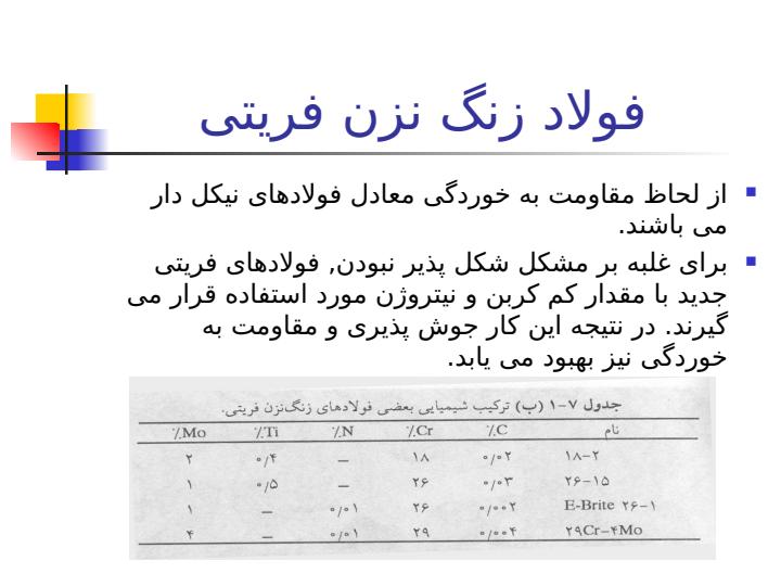 فولادهای-زنگ-نزن3