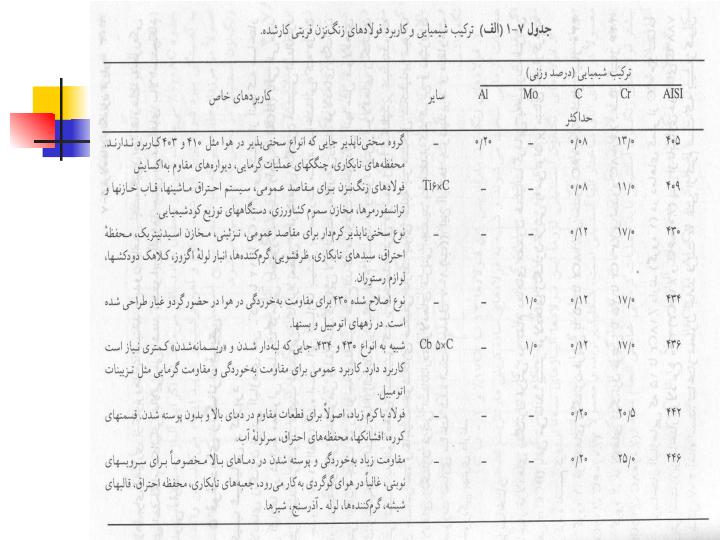 فولادهای-زنگ-نزن4