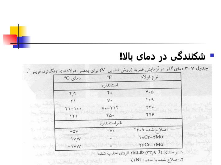 فولادهای-زنگ-نزن5