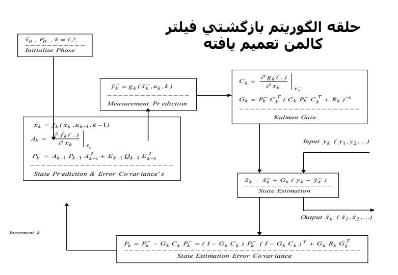 فيلتر-كالمن3